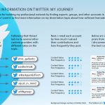 TwitterInfoGraphic